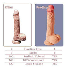 Load image into Gallery viewer, Vibratorjoy 8.5-Inch 8 Mode Vibrating Thrusting Rotating Heating Remote Control Realistic Dildo
